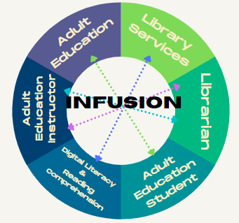 Infusion Program